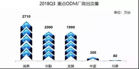 聞泰科技攜手高通、收購安世，多維布局引領5G時代新賽道